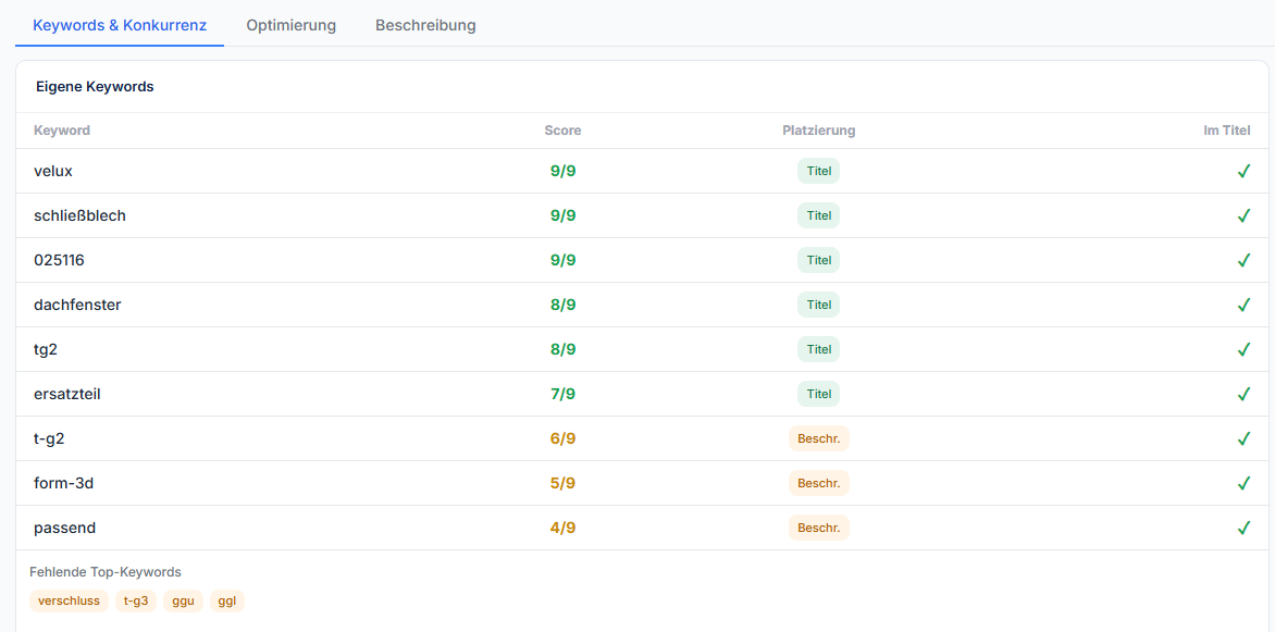 Score & Platzierung